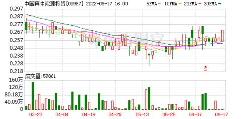 香港建設控股私有化計劃與復牌公告 對中國再生能源投資影響幾何？