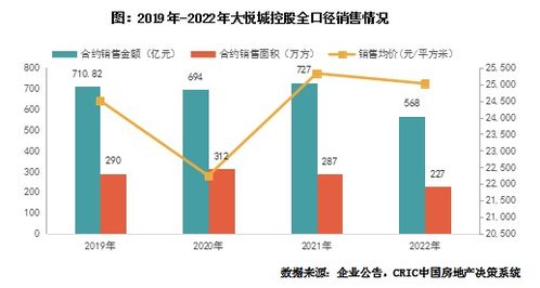 年報點評 大悅城控股2023年業績解析——投資強度不減，四季度凈利承壓轉虧